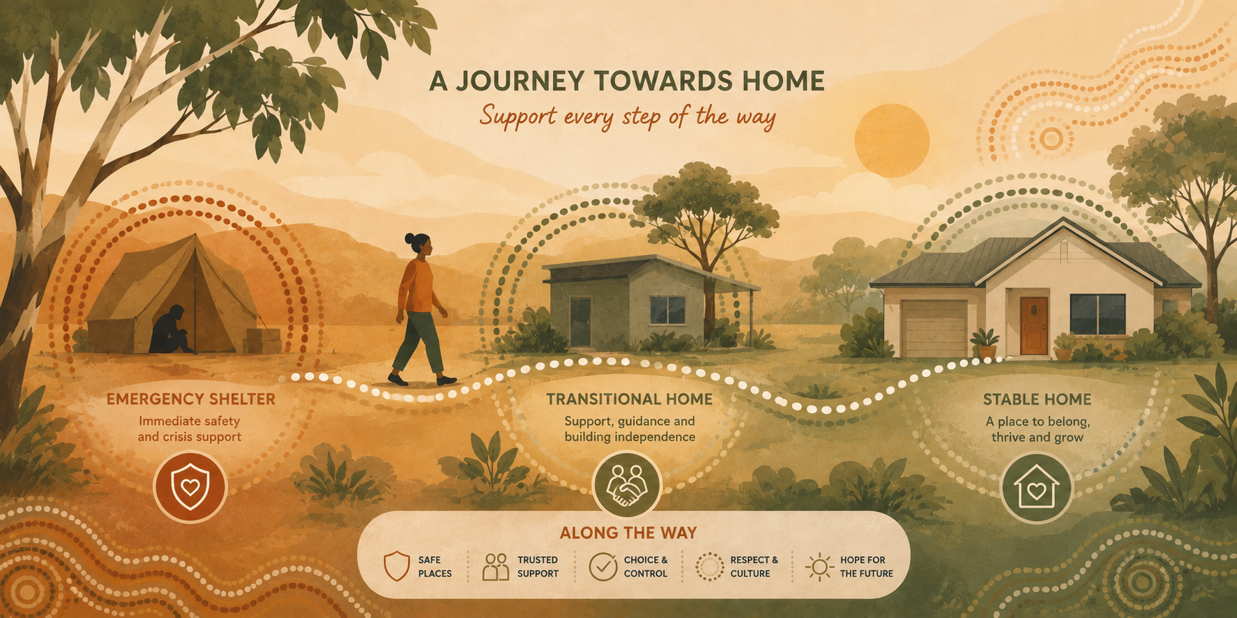 Illustration of a journey towards safe and stable home