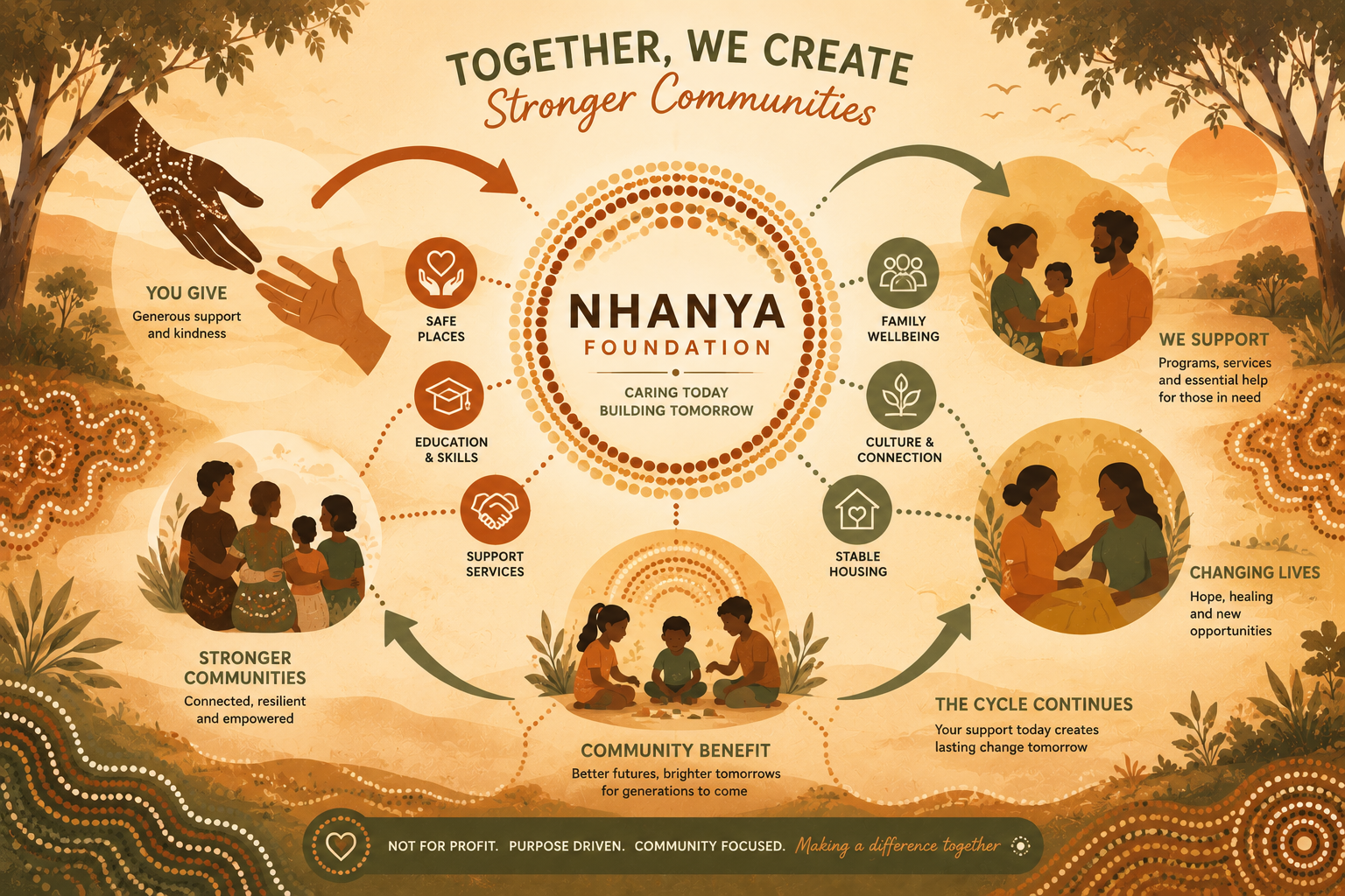 Illustration celebrating community members creating stronger communities together